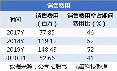 中望软件 3D CAD国产替代效应待增强，永久授权模式推高销售费用引关注