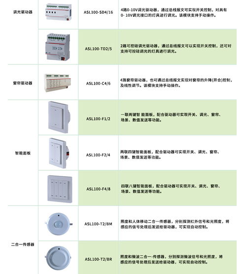 安科瑞智能照明控制系统 楼宇建筑灯光控制软件的开发与应用